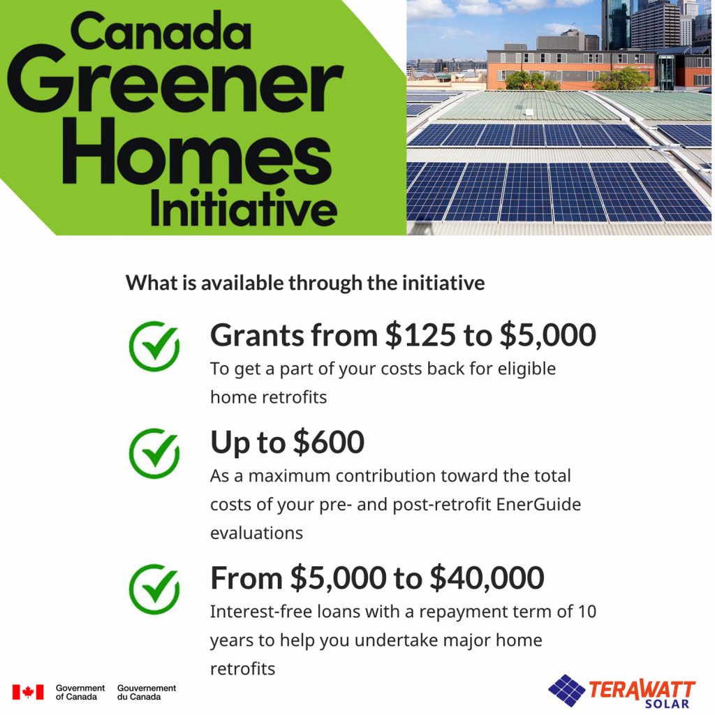 Canada's Greener Homes Initiative is helping solar adoption for Ontario residents.